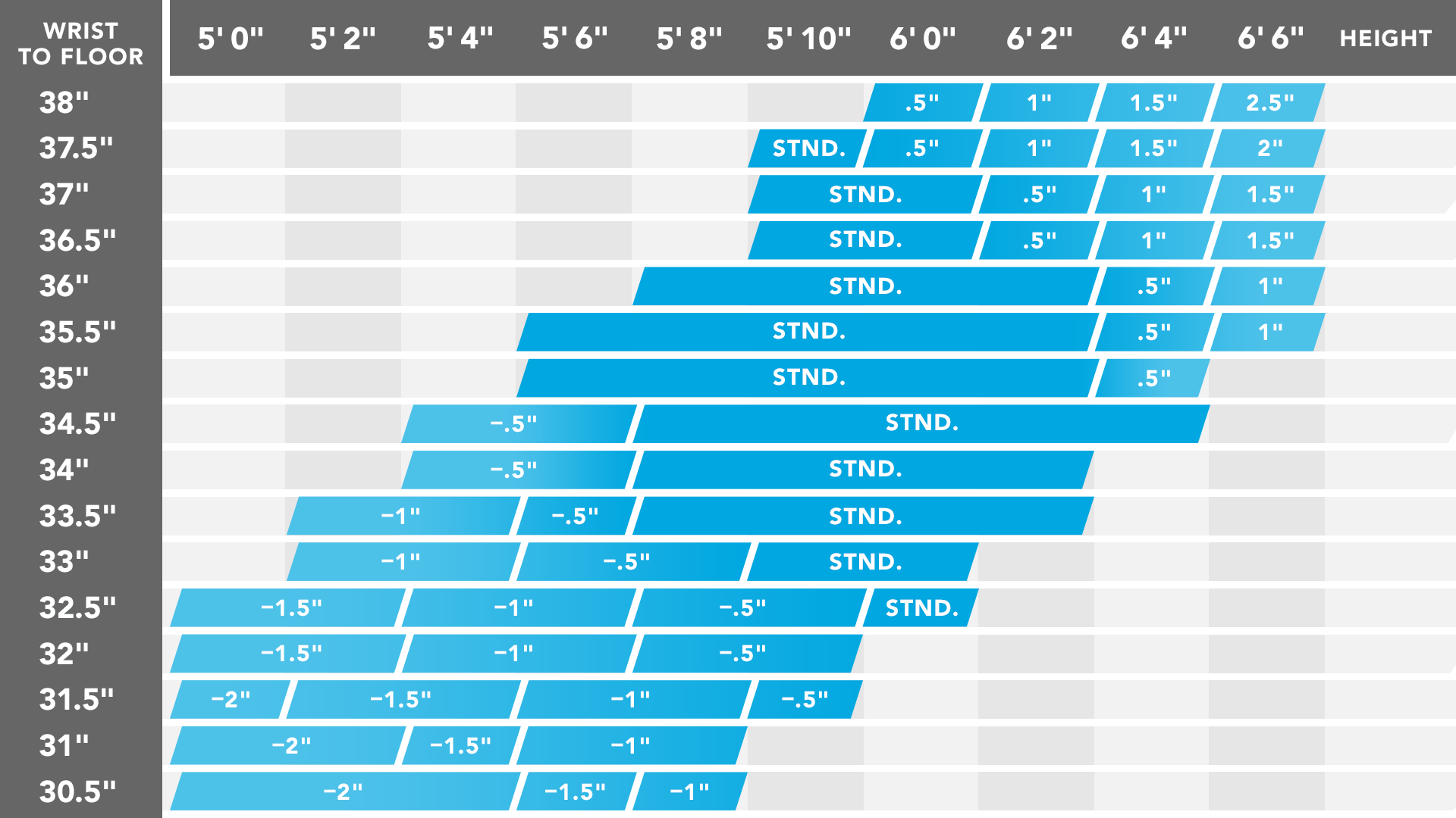 Putter Length Vs Height Chart at Perdue blog